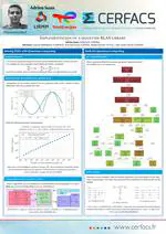 Implementation of a quantum BLAS library